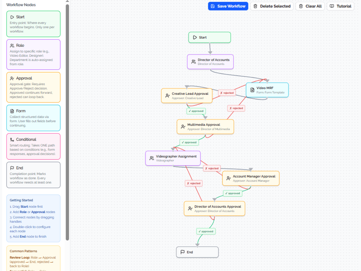 Workflow Builder